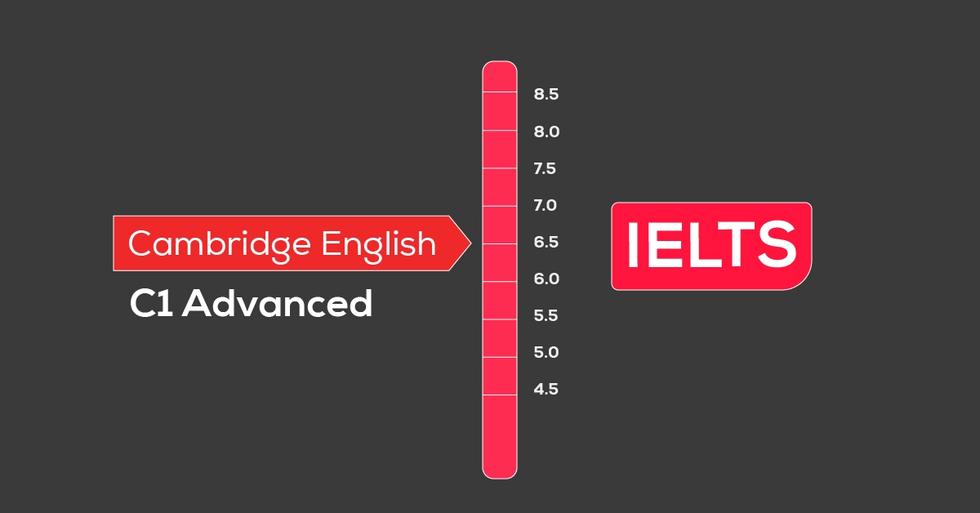 So sánh IELTS và Cambridge C1 Advanced trên thang điểm